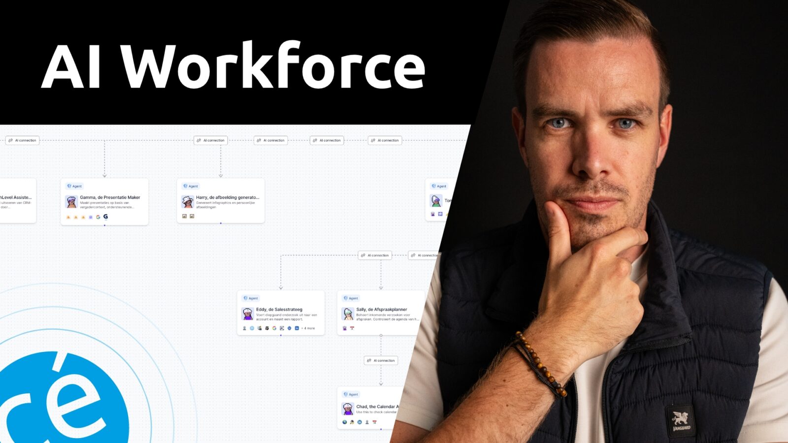 Video AI Agents & Workforces